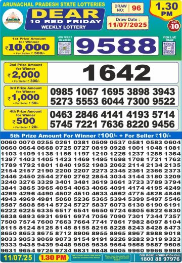 लाटरी सम्बाद टुडे