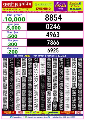 लाटरी सम्बाद टुडे