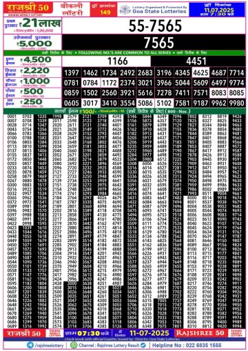 लाटरी सम्बाद टुडे