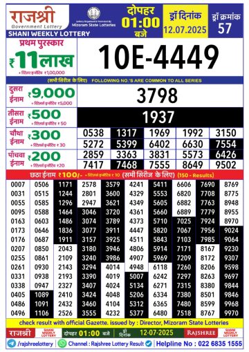 लाटरी सम्बाद टुडे