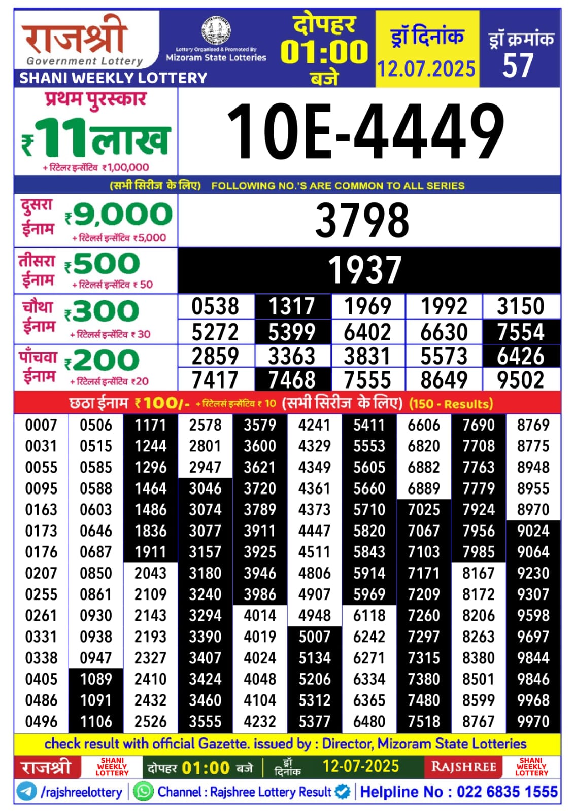 लाटरी सम्बाद टुडे