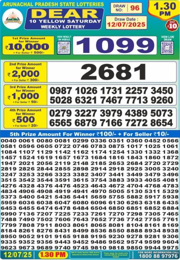 लाटरी सम्बाद टुडे