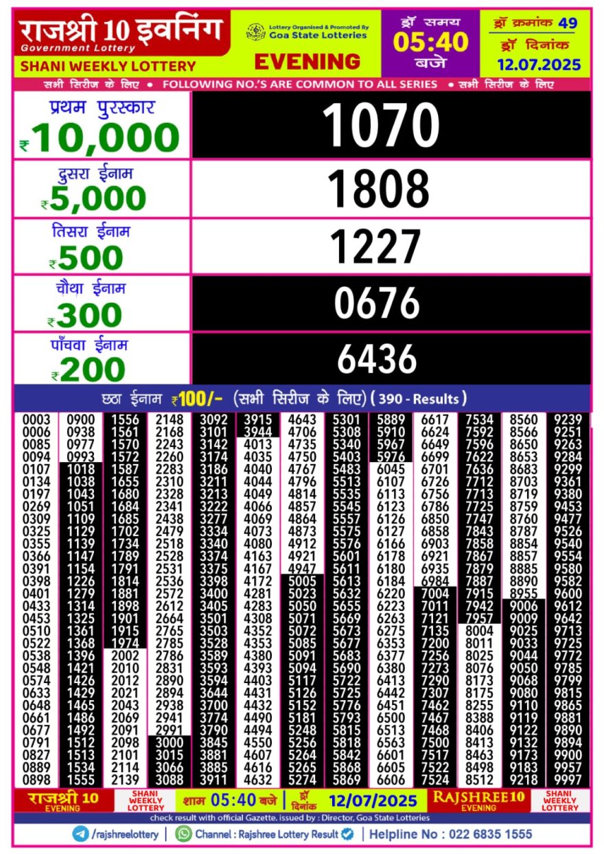 राजश्री 10 लाटरी का का शाम 5.40 बजे का रिज़ल्ट दिनांक 12.7.25 लाटरी सम्बाद टुडे