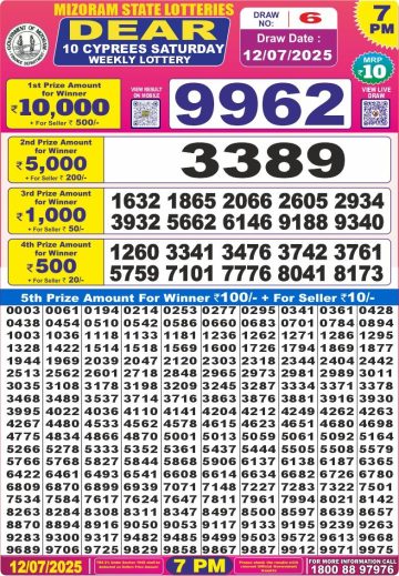 लाटरी सम्बाद टुडे