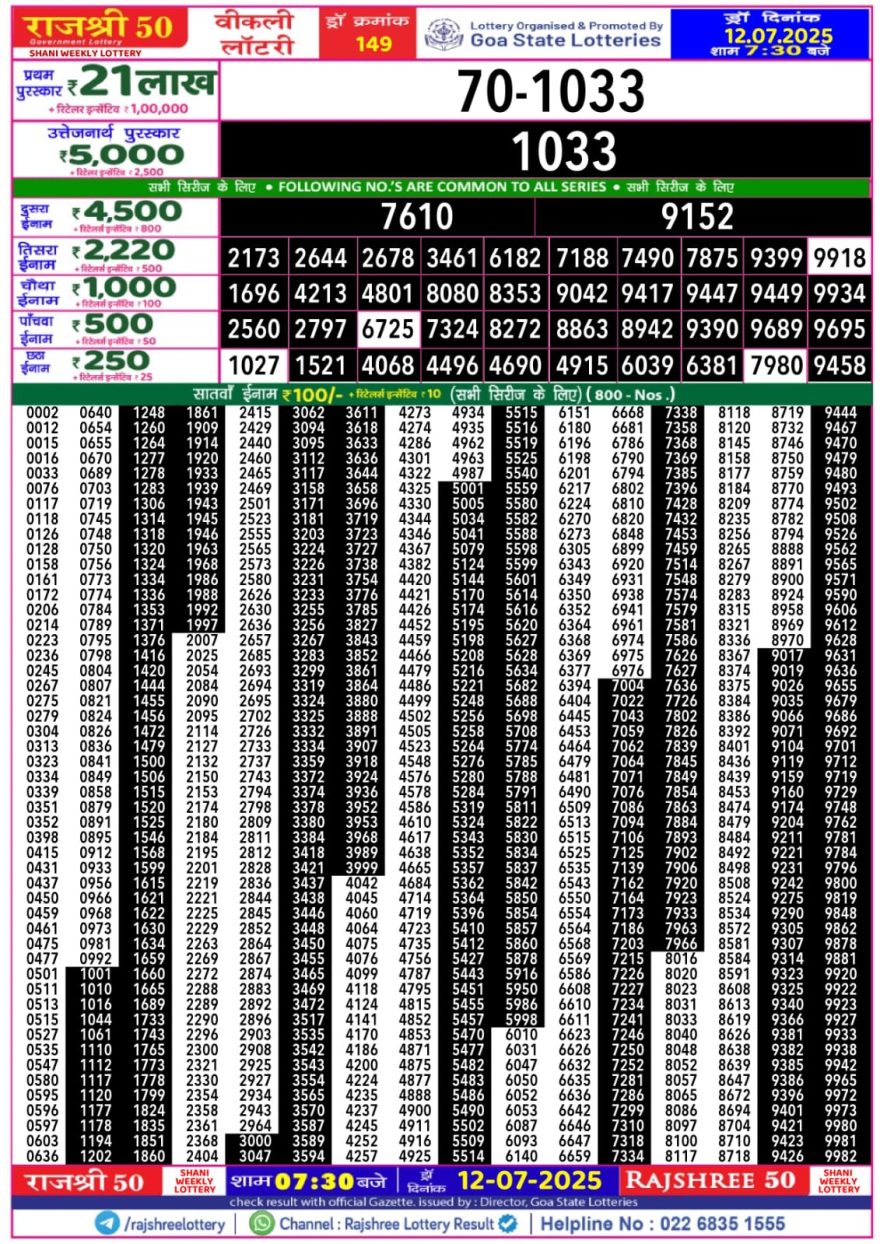 राजश्री 50 लाटरी का रात 7:30 बजे का रिज़ल्ट दिनांक 12.7.25 लाटरी सम्बाद टुडे