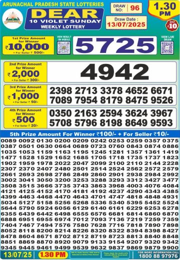 लाटरी सम्बाद टुडे