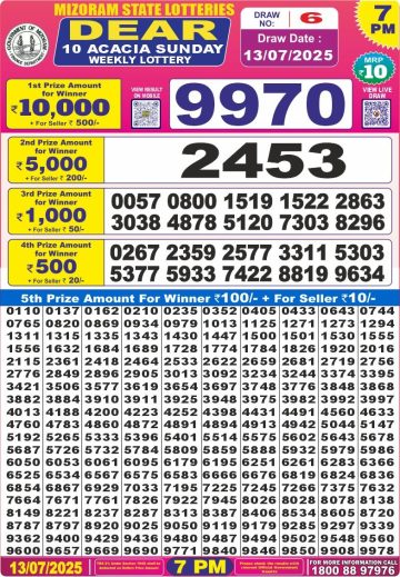 लाटरी सम्बाद टुडे