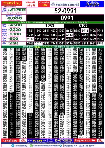 लाटरी सम्बाद टुडे