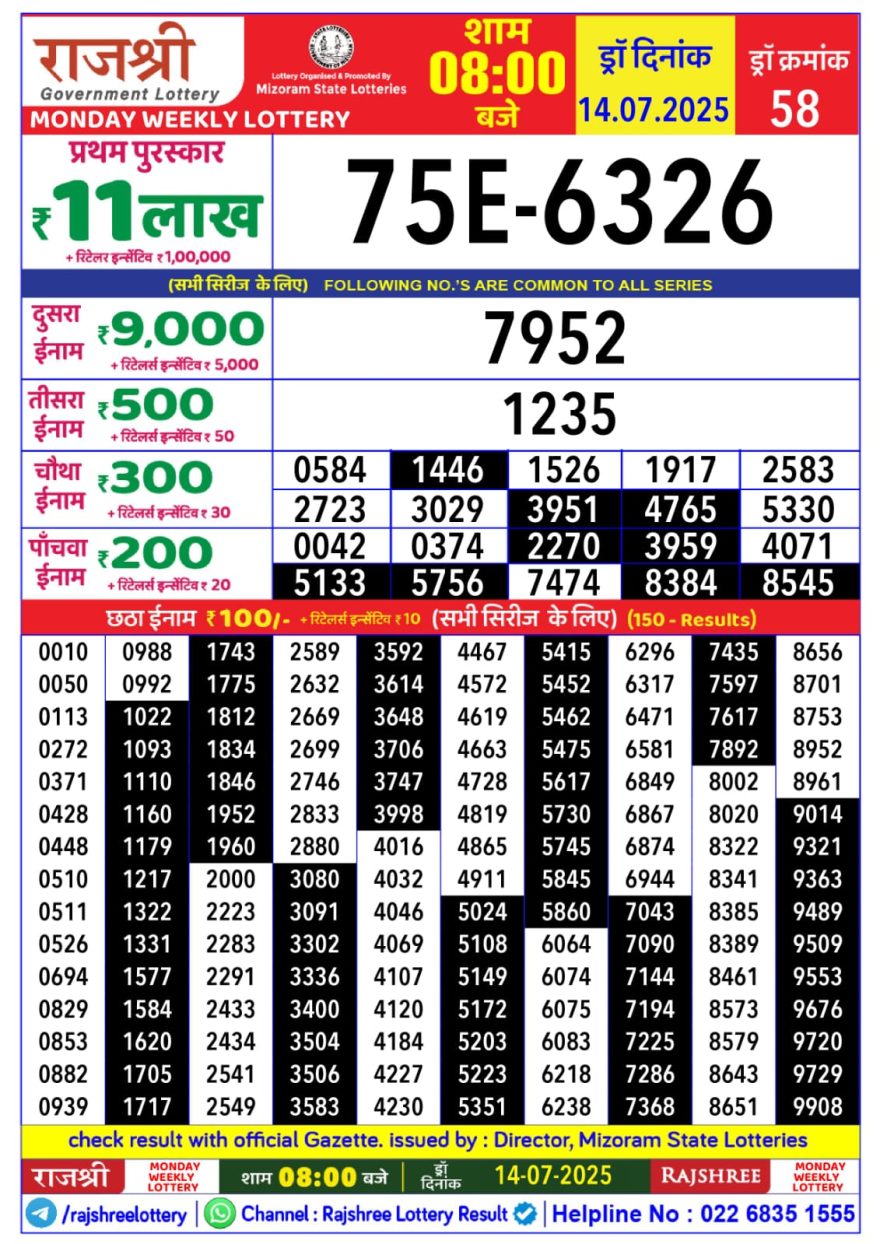 राजश्री लाटरी का रात 8 बजे का रिज़ल्ट दिनांक 14.7.25 लाटरी सम्बाद टुडे