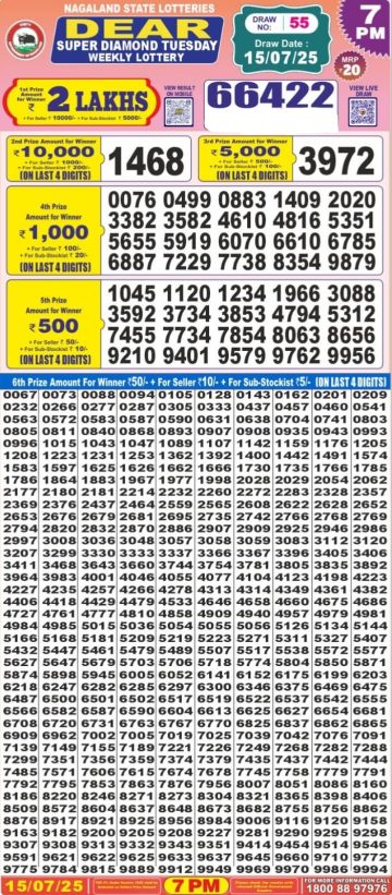 लाटरी सम्बाद टुडे