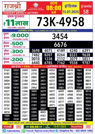 लाटरी सम्बाद टुडे