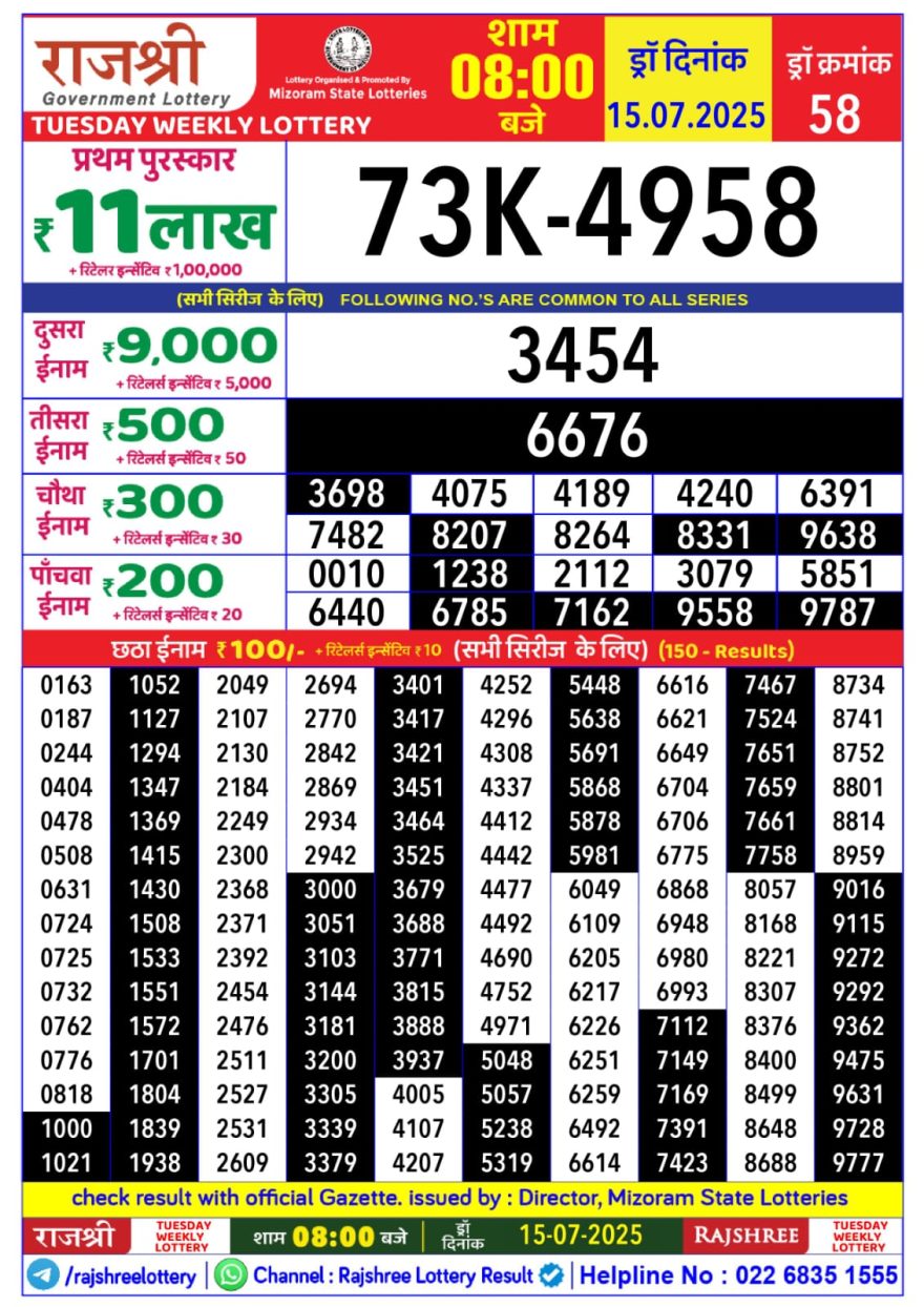 राजश्री लाटरी का रात 8 बजे का रिज़ल्ट दिनांक 15.7.25 लाटरी सम्बाद टुडे