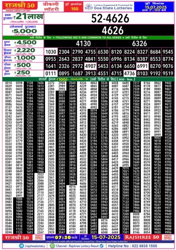 लाटरी सम्बाद टुडे