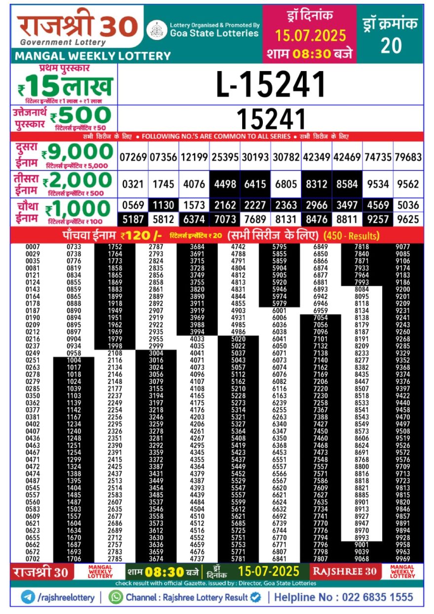 राजश्री 30 लाटरी का रात 8:30 बजे का रिज़ल्ट दिनांक 15.7.25 लाटरी सम्बाद टुडे