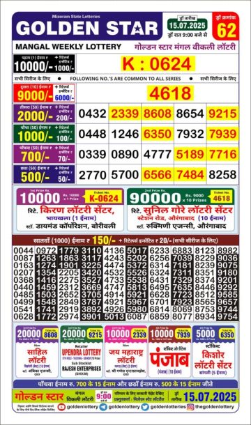 लाटरी सम्बाद टुडे