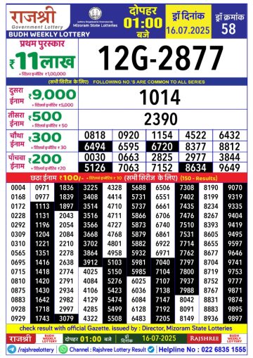 लाटरी सम्बाद टुडे