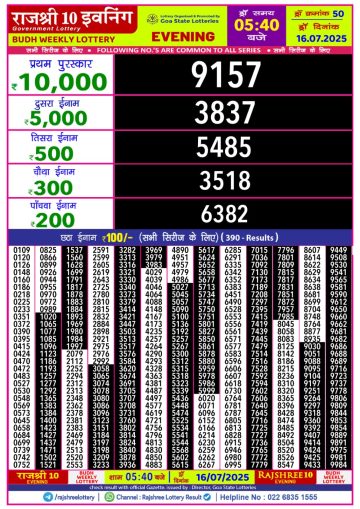 लाटरी सम्बाद टुडे