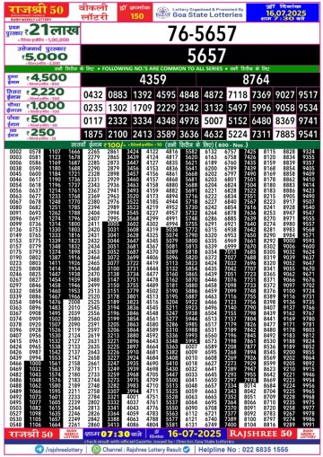 लाटरी सम्बाद टुडे