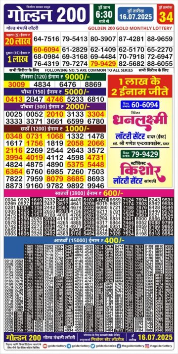 लाटरी सम्बाद टुडे