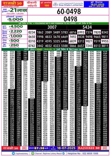 लाटरी सम्बाद टुडे