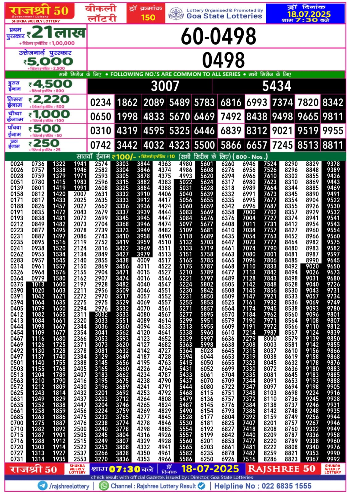 लाटरी सम्बाद टुडे