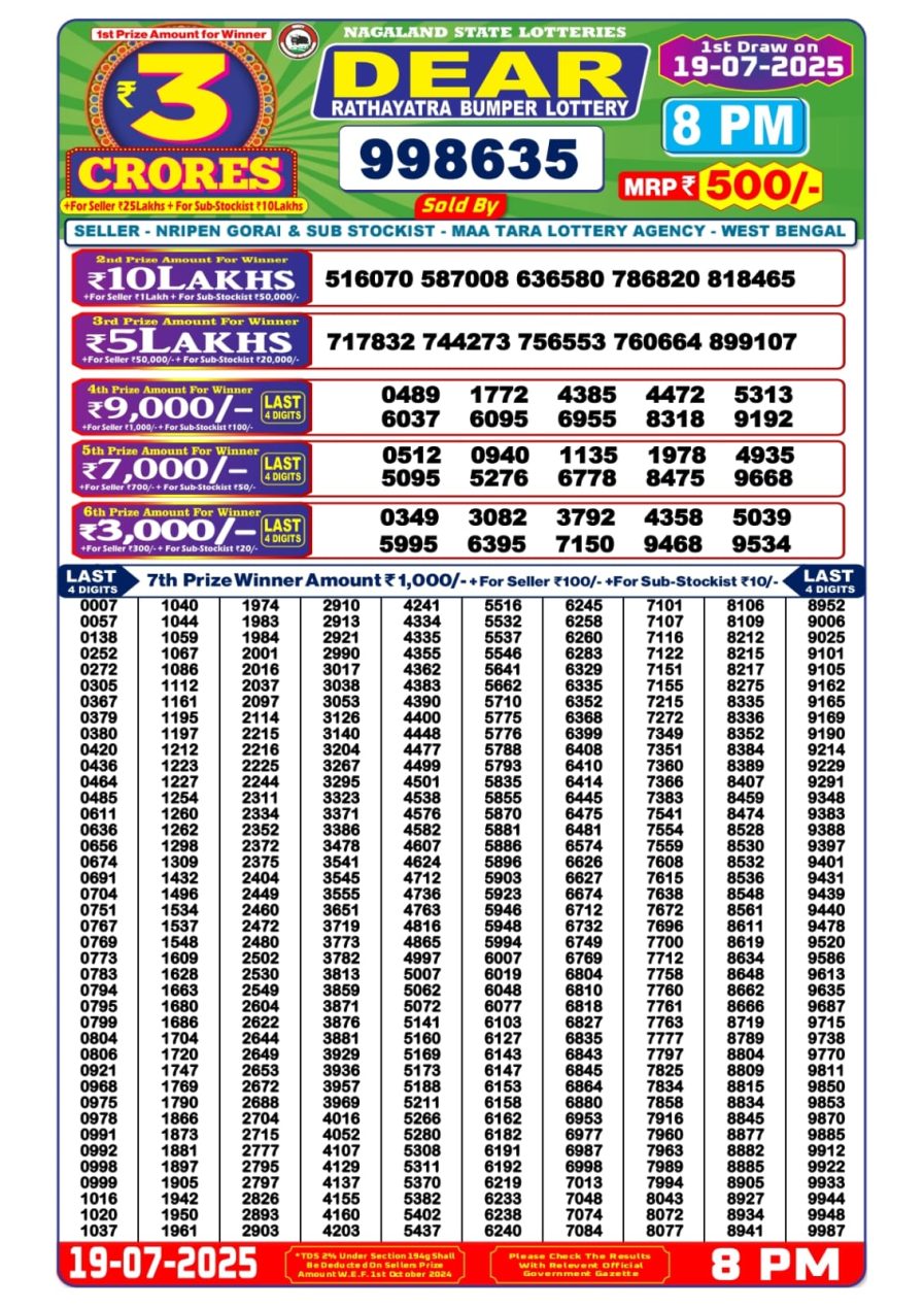 लाटरी सम्बाद टुडे