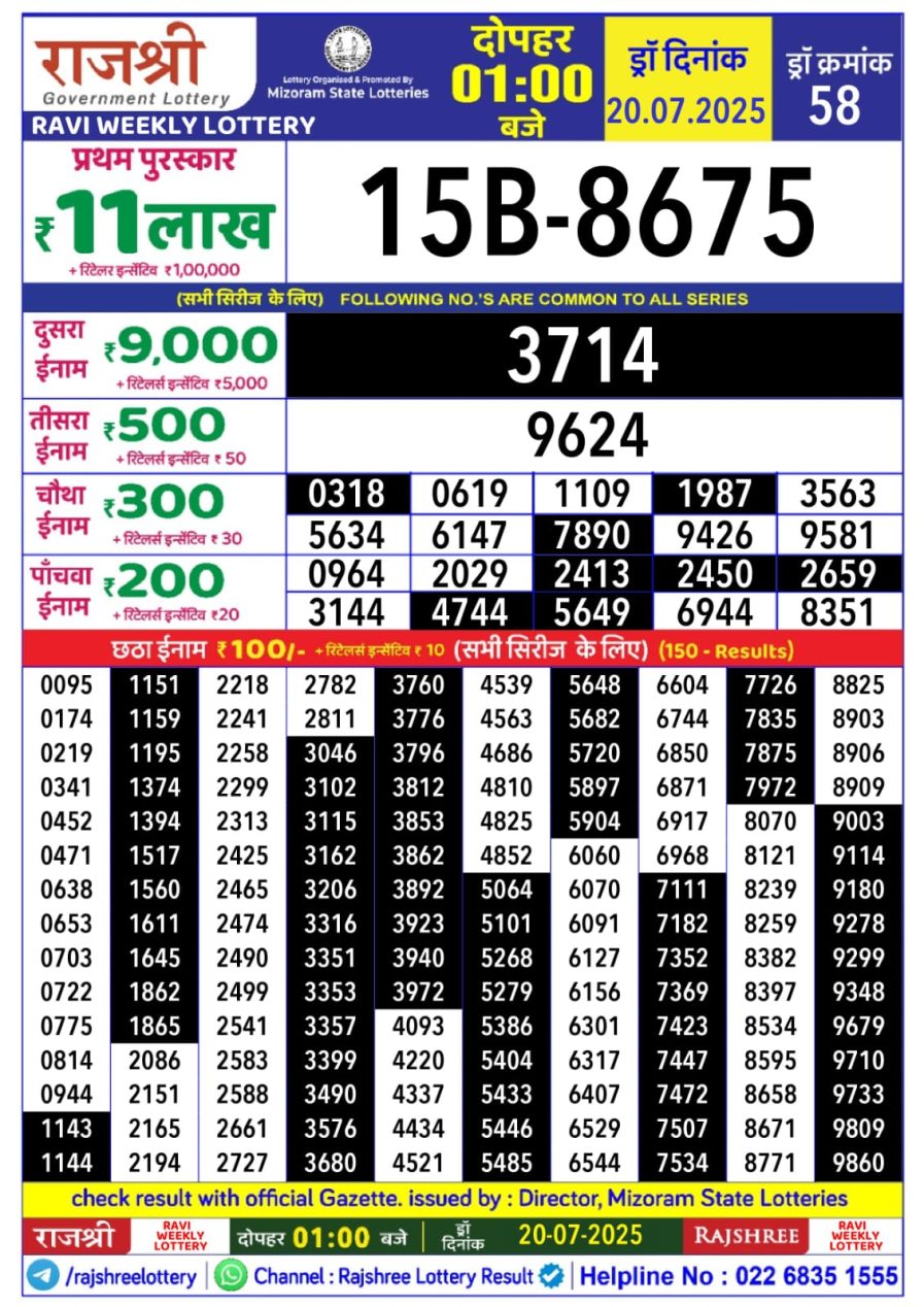 लाटरी सम्बाद टुडे