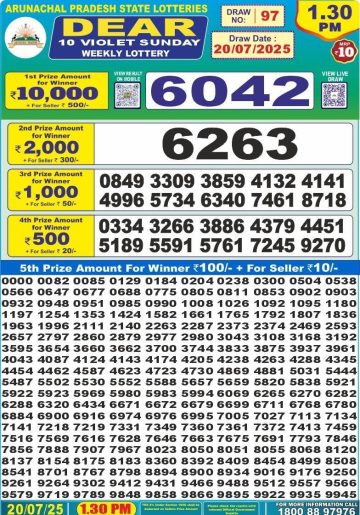 लाटरी सम्बाद टुडे