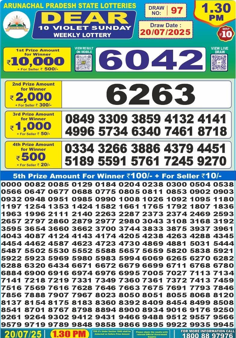 लाटरी सम्बाद टुडे