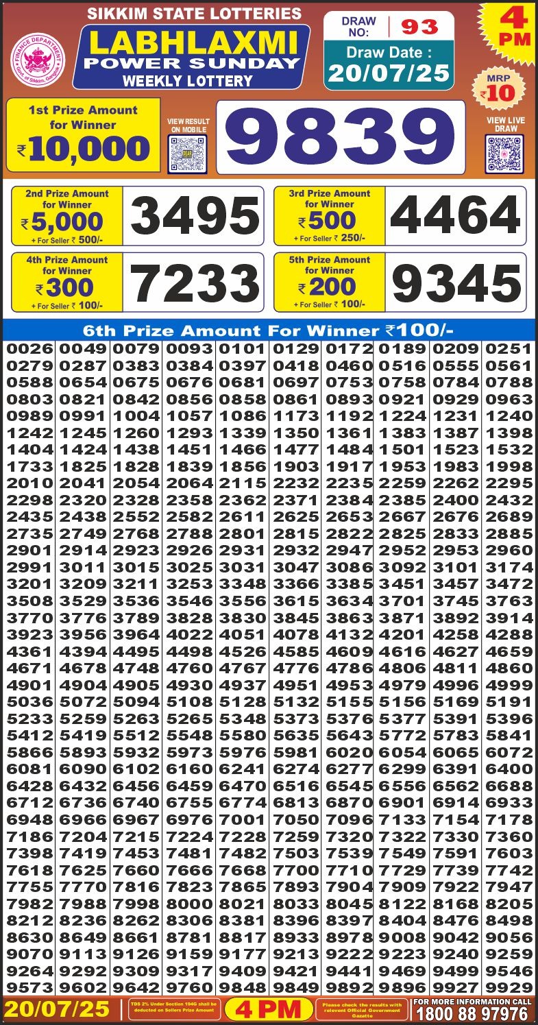 लाटरी सम्बाद टुडे