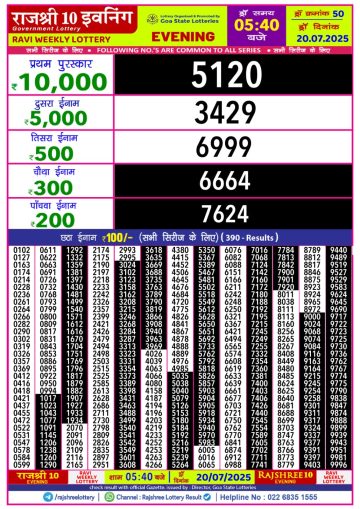 लाटरी सम्बाद टुडे