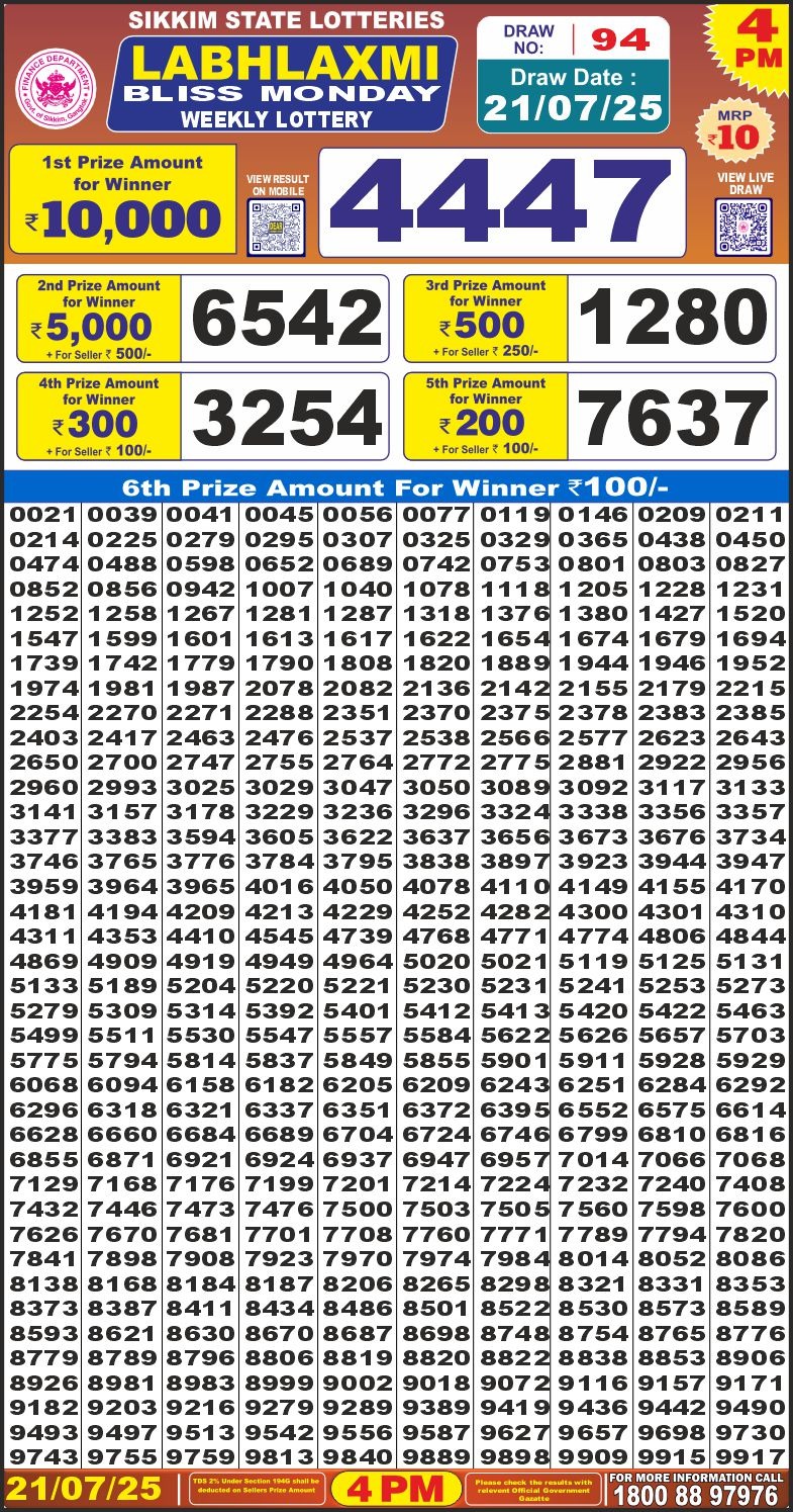 लाटरी सम्बाद टुडे