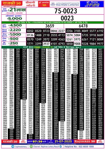 लाटरी सम्बाद टुडे