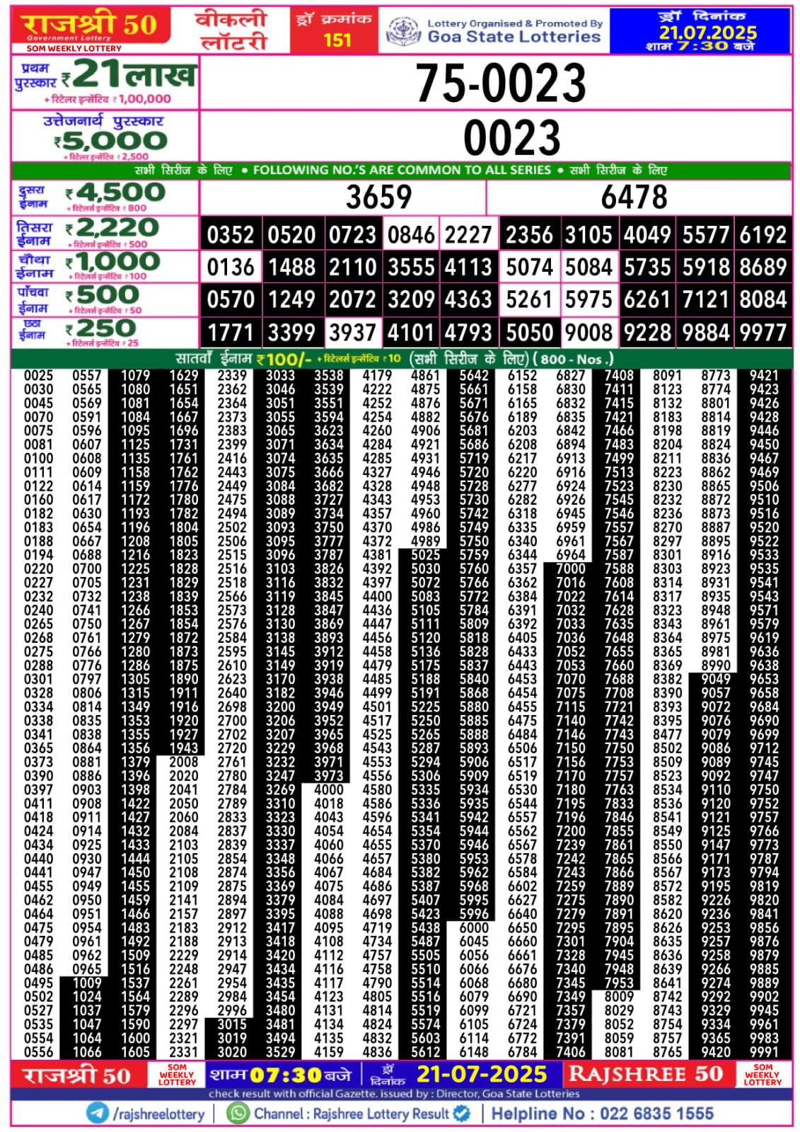 लाटरी सम्बाद टुडे