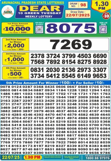 लाटरी सम्बाद टुडे