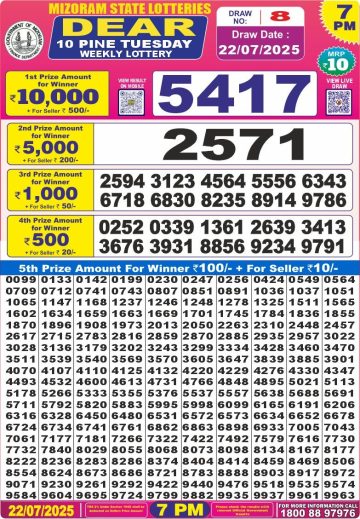 लाटरी सम्बाद टुडे