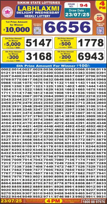 लाटरी सम्बाद टुडे