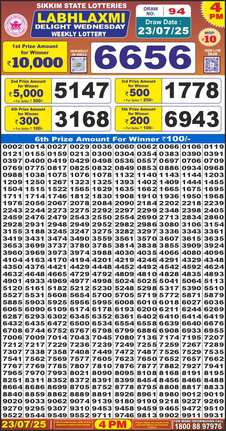 लाटरी सम्बाद टुडे