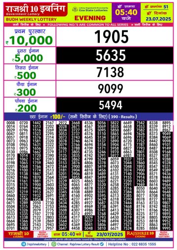 लाटरी सम्बाद टुडे