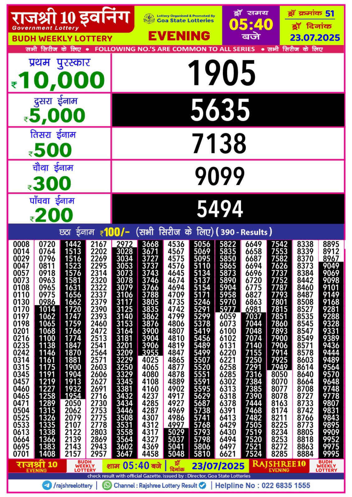 लाटरी सम्बाद टुडे