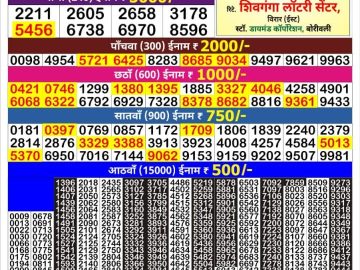 लाटरी सम्बाद टुडे