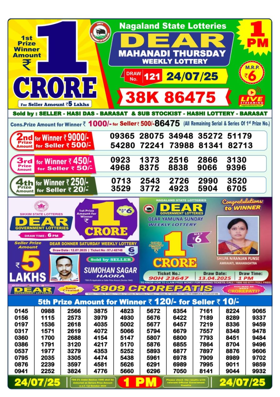 लाटरी सम्बाद टुडे