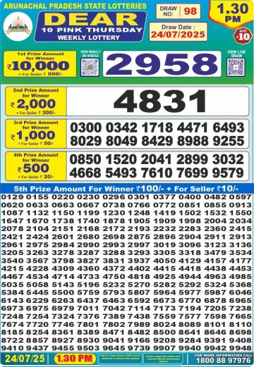 लाटरी सम्बाद टुडे