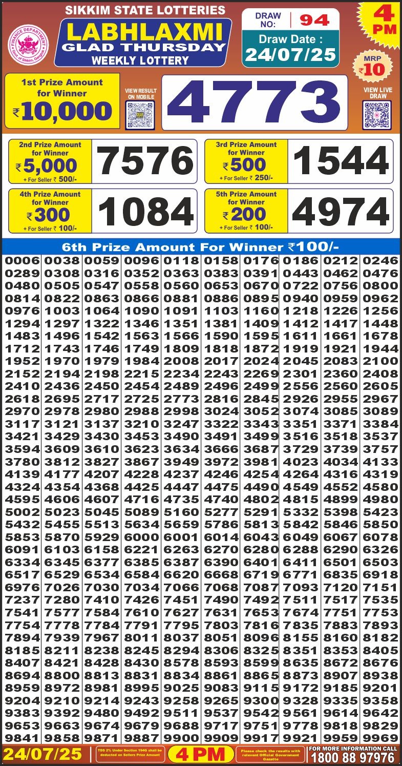 लाटरी सम्बाद टुडे