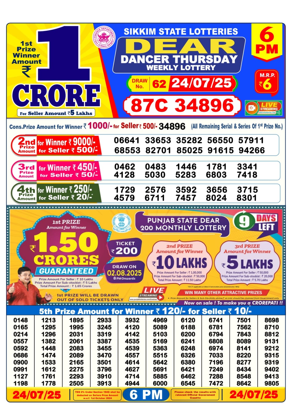 लाटरी सम्बाद टुडे