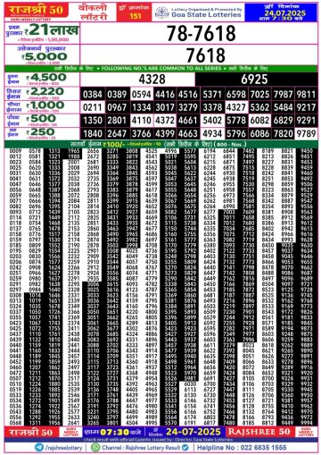 लाटरी सम्बाद टुडे