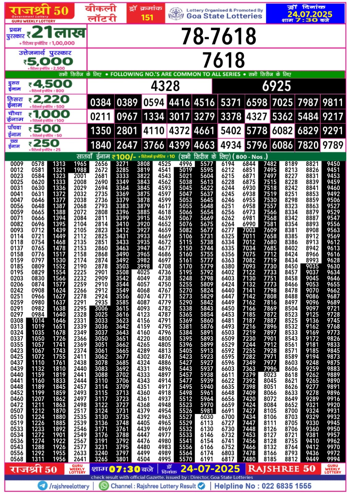 लाटरी सम्बाद टुडे
