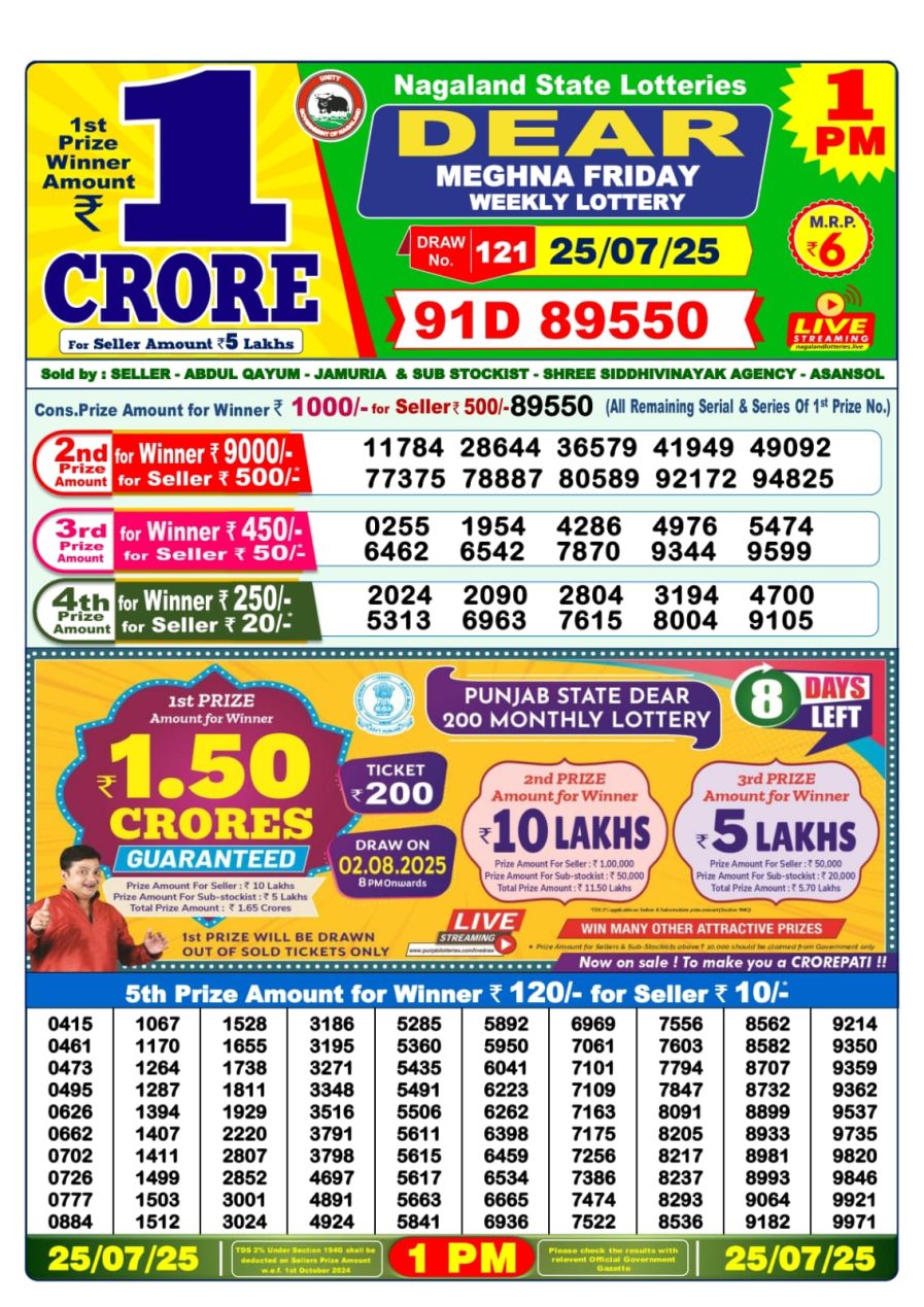 लाटरी सम्बाद टुडे