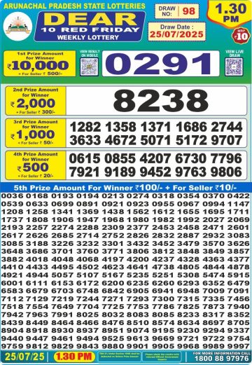 लाटरी सम्बाद टुडे