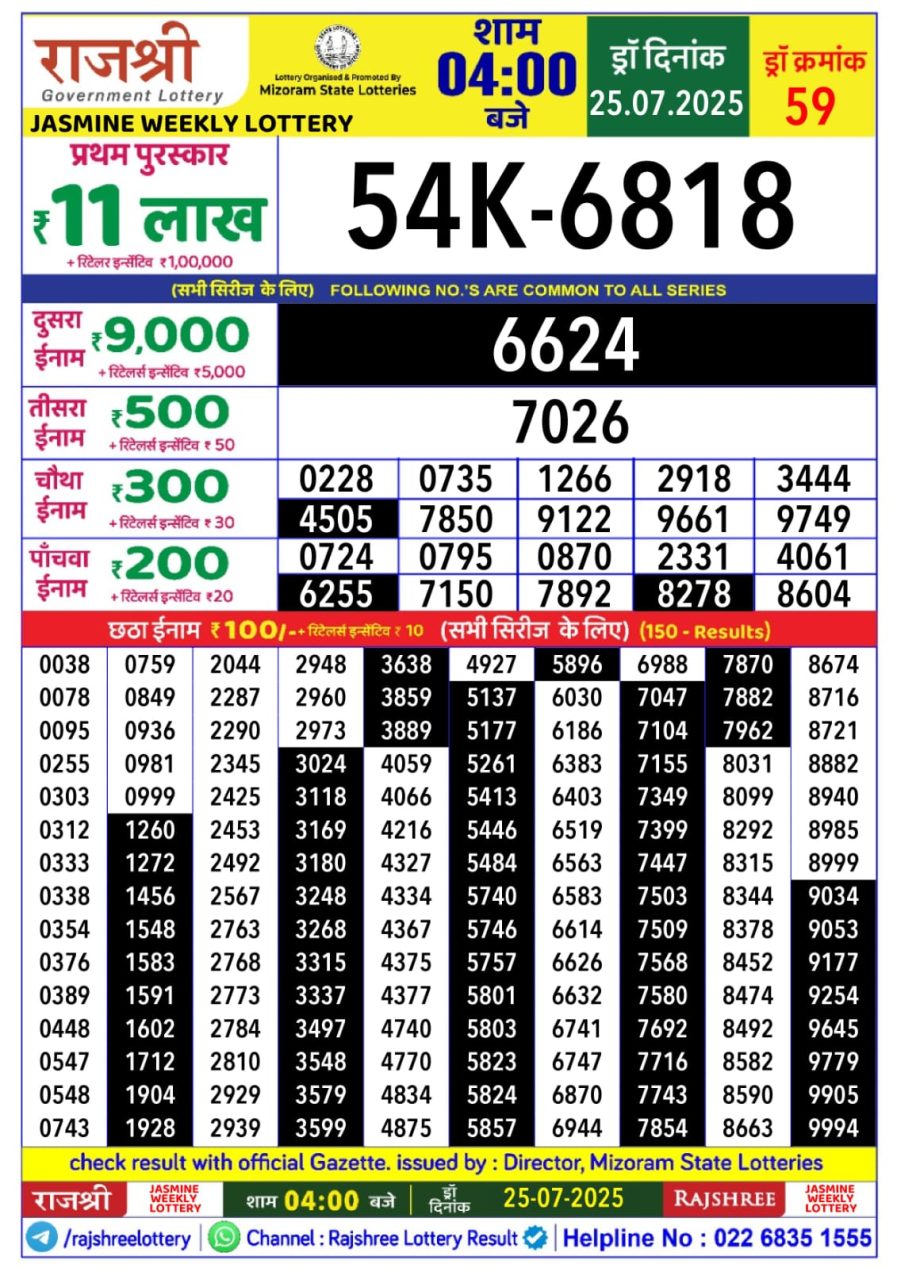 लाटरी सम्बाद टुडे